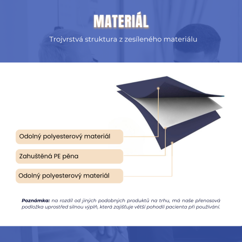 Tabulka Přenosu Pacientů S 6 Zesílenými Úchyty, Víceúčelová Lékařská Podložka Pro Postele, Seniory