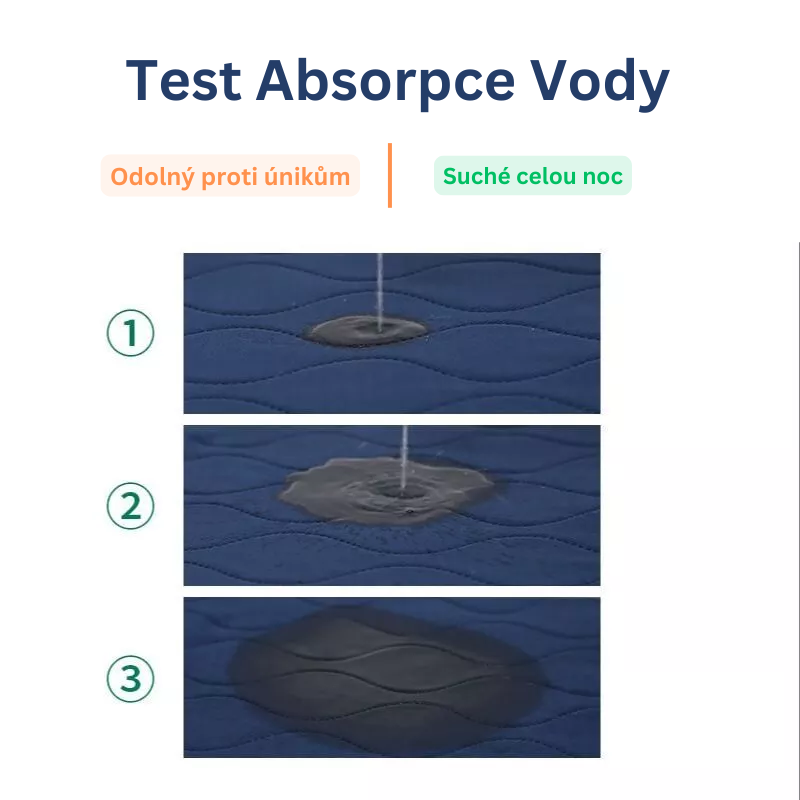 Podložka pro inkontinenci pro paralyzované a upoutané na lůžko seniory (ĐANG TEST KHÔNG CHẠY)