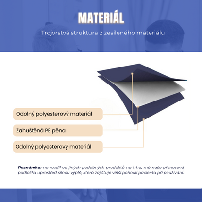 Tabulka Přenosu Pacientů S 6 Zesílenými Úchyty, Víceúčelová Lékařská Podložka Pro Postele, Seniory